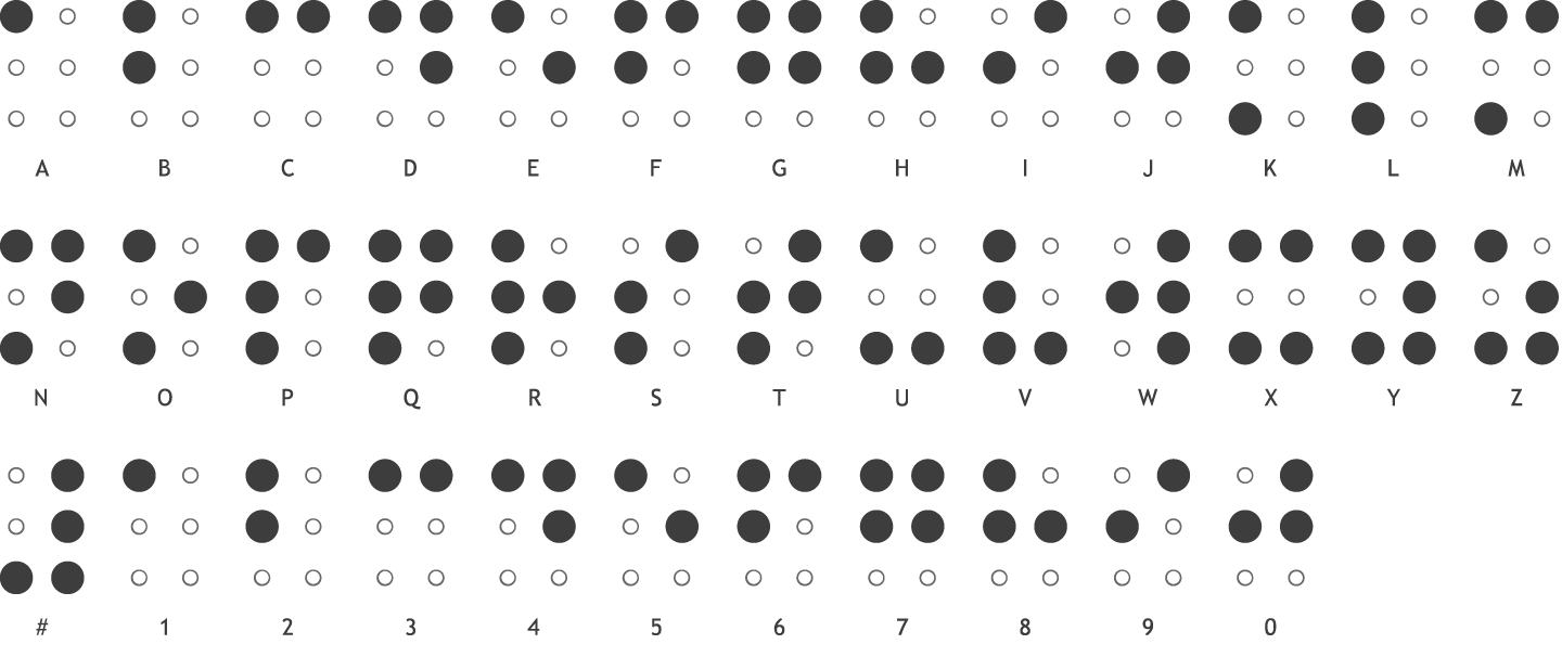 ueb braille chart printable